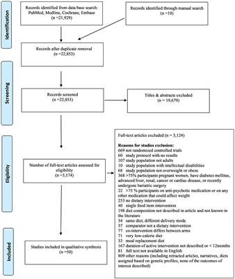 Long Term Weight Loss Diets and Obesity Indices: Results of a Network Meta-Analysis